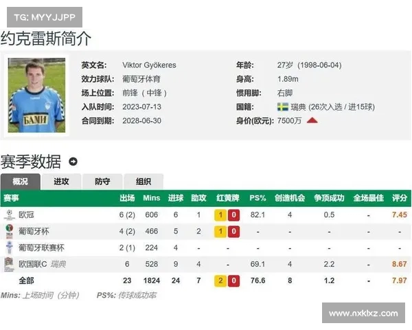 葡媒曝阿森纳以超欧元签约约克雷斯,转会费+浮动奖金达成协议 葡媒曝阿森纳以超欧元签约约克雷斯,转会费+浮动奖金达成协议